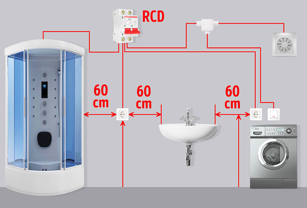 Bố trí ổ cắm điện trong nhà như thế nào