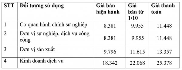 Cách tính tiền nước