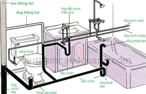 Lắp đặt ống nhà vệ sinh sẽ giúp bạn có một không gian vệ sinh sạch sẽ, sang trọng và hiện đại. Hãy cùng xem hình ảnh về quá trình lắp đặt ống nhà vệ sinh để hiểu rõ hơn về tiến độ và quy trình thực hiện.