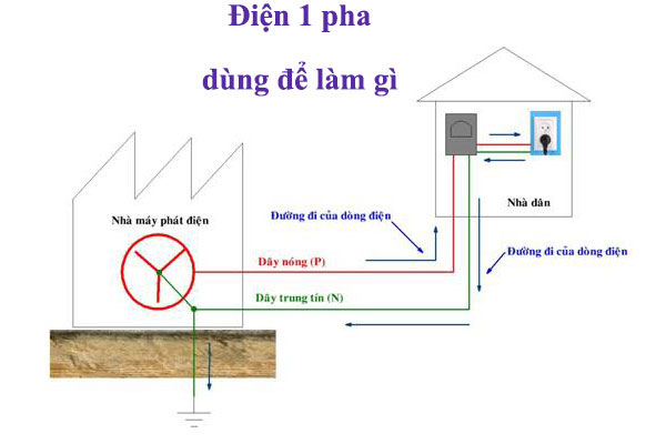 Thông tin cần biết về điện 1 pha