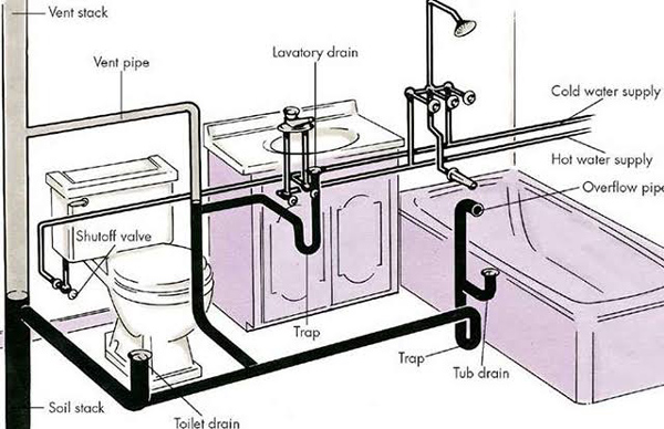 Những điều cần lưu ý khi lắp đặt ống nước trong nhà